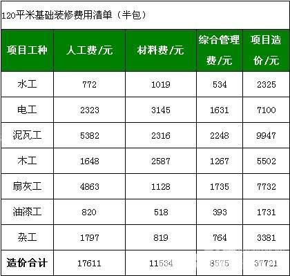 瓷砖工钱多少钱一平方(瓷砖收费标准一个平方多少钱)